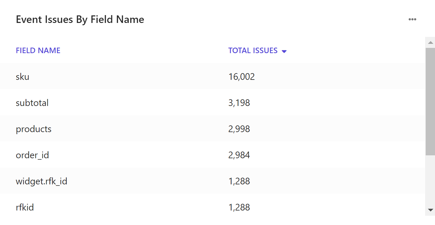 Screenshot of an event issues tabular report. Screenshot of an event issues tabular report.