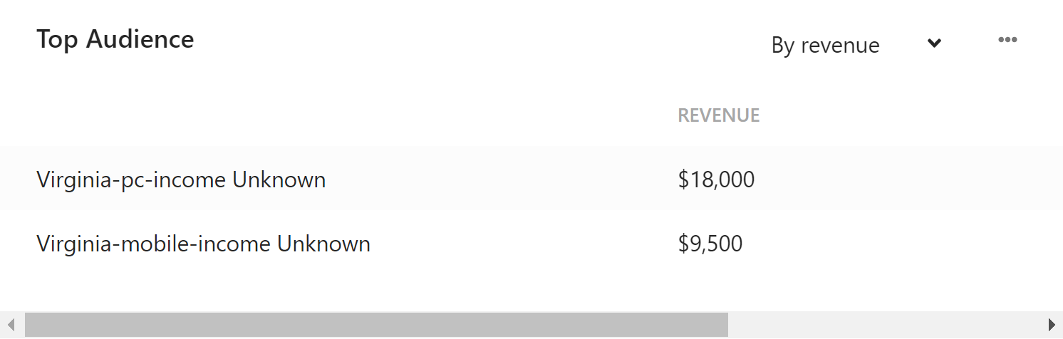 fitments-top-audience.png