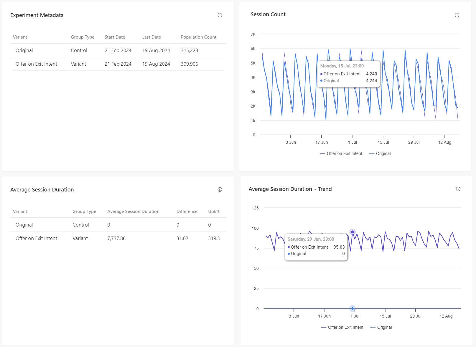Metrics such as experiment metadata and session count in the A/B Test Analysis report Metrics such as experiment metadata and session count in the A/B Test Analysis report