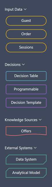 The components available in the decision model canvas palette.