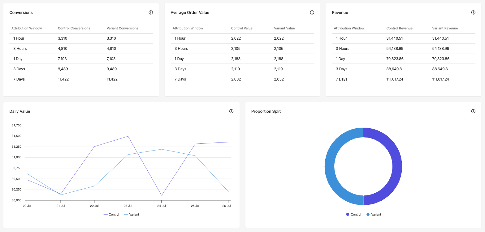 Goals report in Sitecore Personalize. Goals report in Sitecore Personalize.
