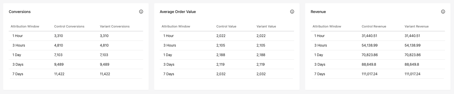 Metrics tables in the Goals report in Sitecore Personalize. Metrics tables in the Goals report in Sitecore Personalize.
