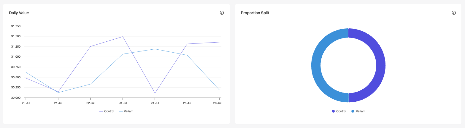 Value graphs in the Goals report in Sitecore Personalize. Value graphs in the Goals report in Sitecore Personalize.
