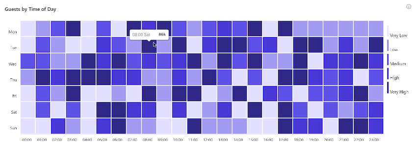 Guests heatmap Guests heatmap