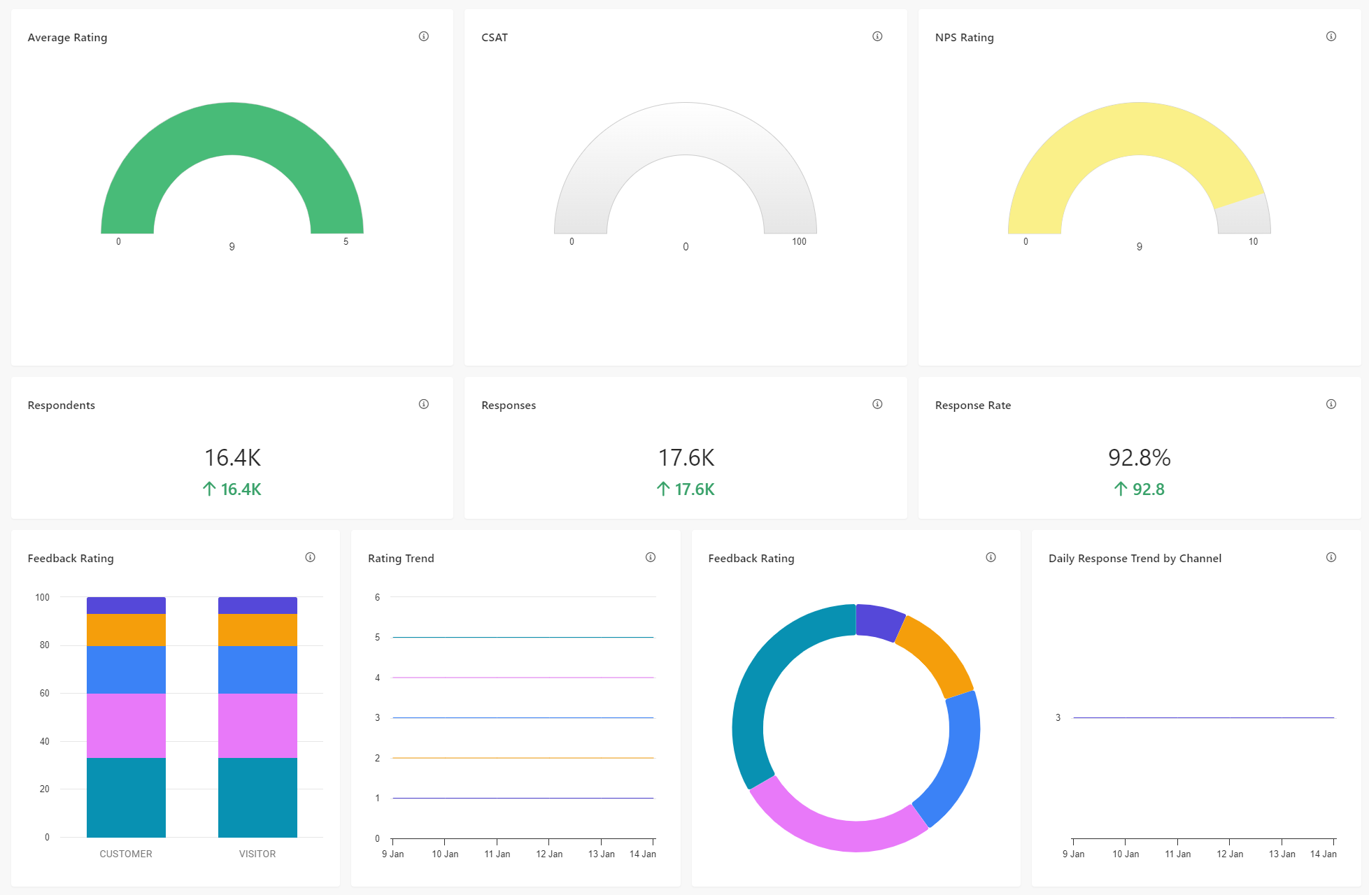 The Voice of Customer report in Sitecore Personalize.