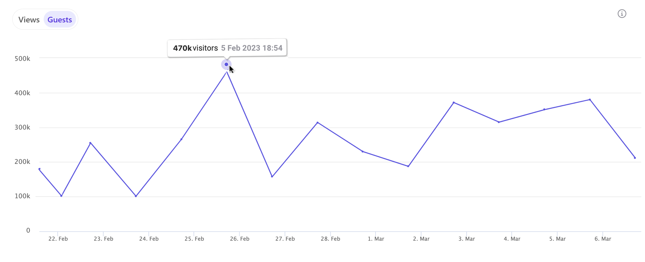 Viewing guest metrics Viewing guest metrics