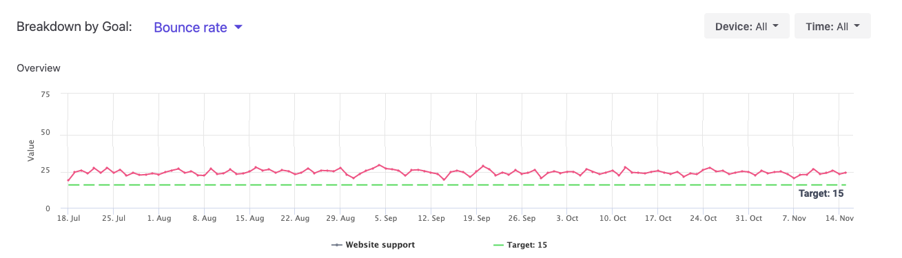 Viewing a baseline target Viewing a baseline target