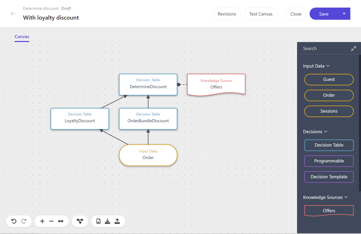 Determine discount decision model variant.