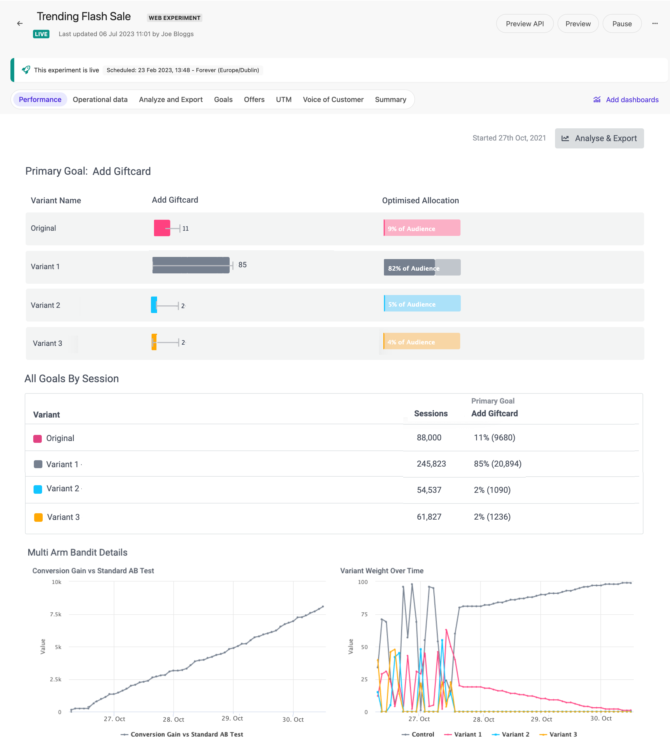 Viewing performance of an optimized test. Viewing performance of an optimized test.