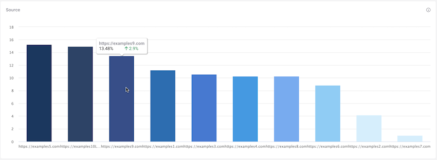 Viewing referrer data Viewing referrer data