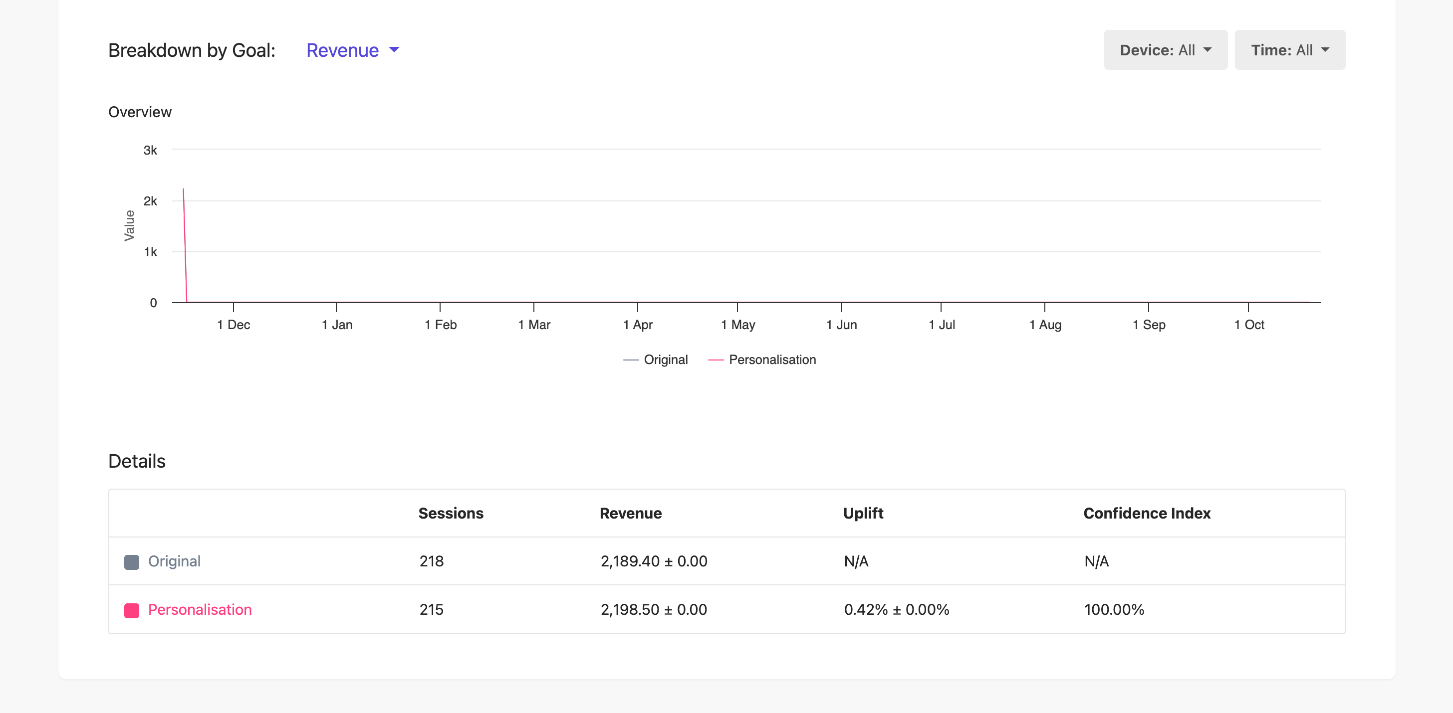 Viewing experience performance on lower part of Performance screen.