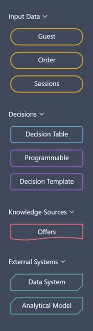 The components available in the decision model canvas palette.