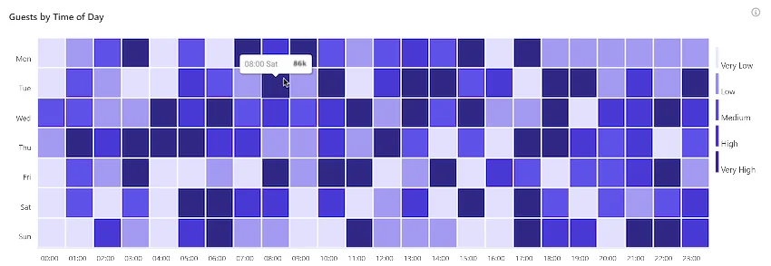 Guests heatmap