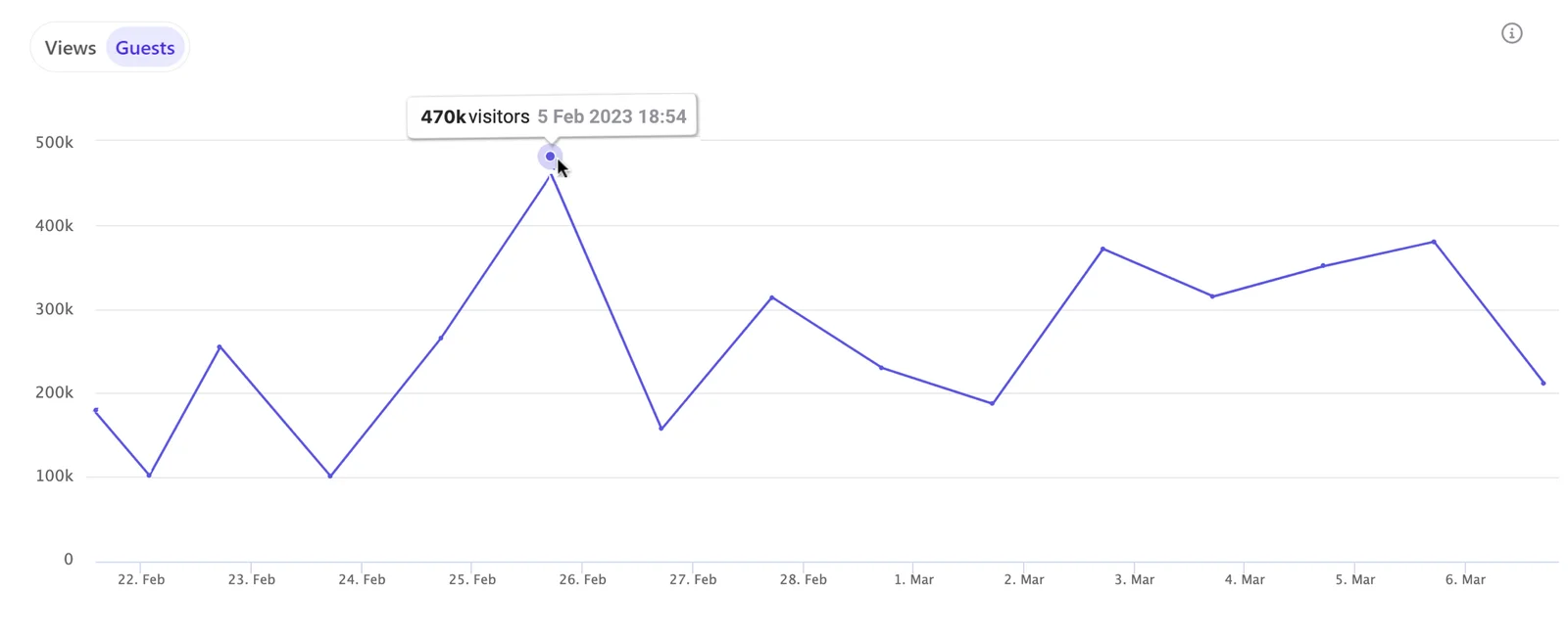 Viewing guest metrics