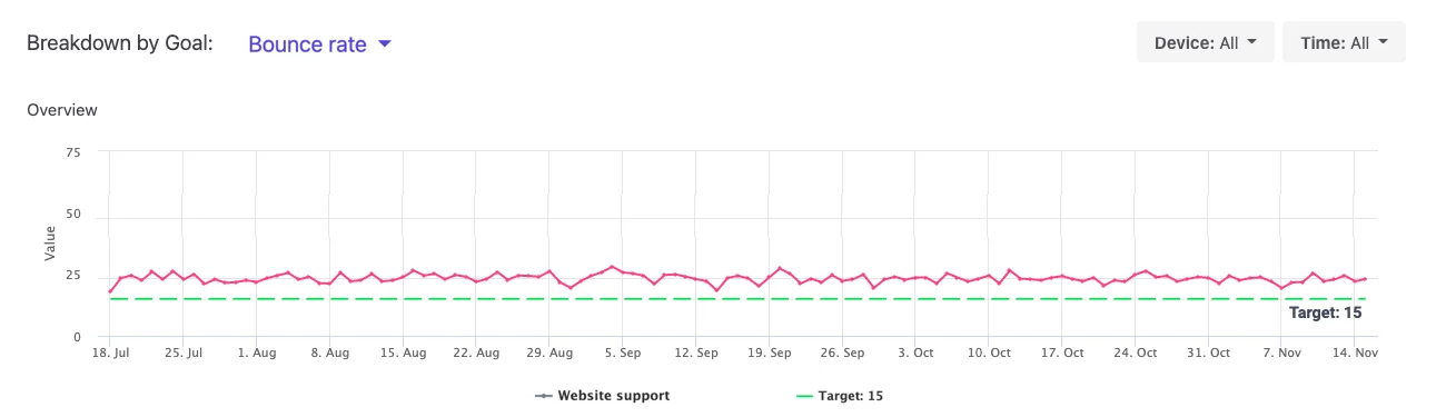 Viewing a baseline target Viewing a baseline target