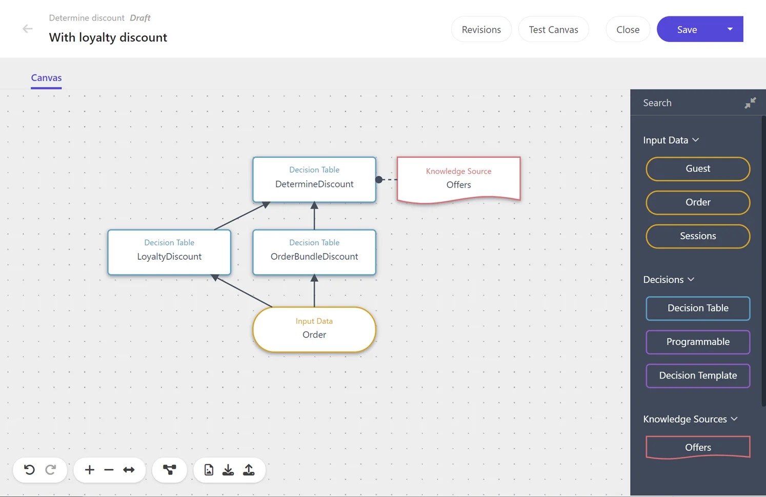 Determine discount decision model variant.