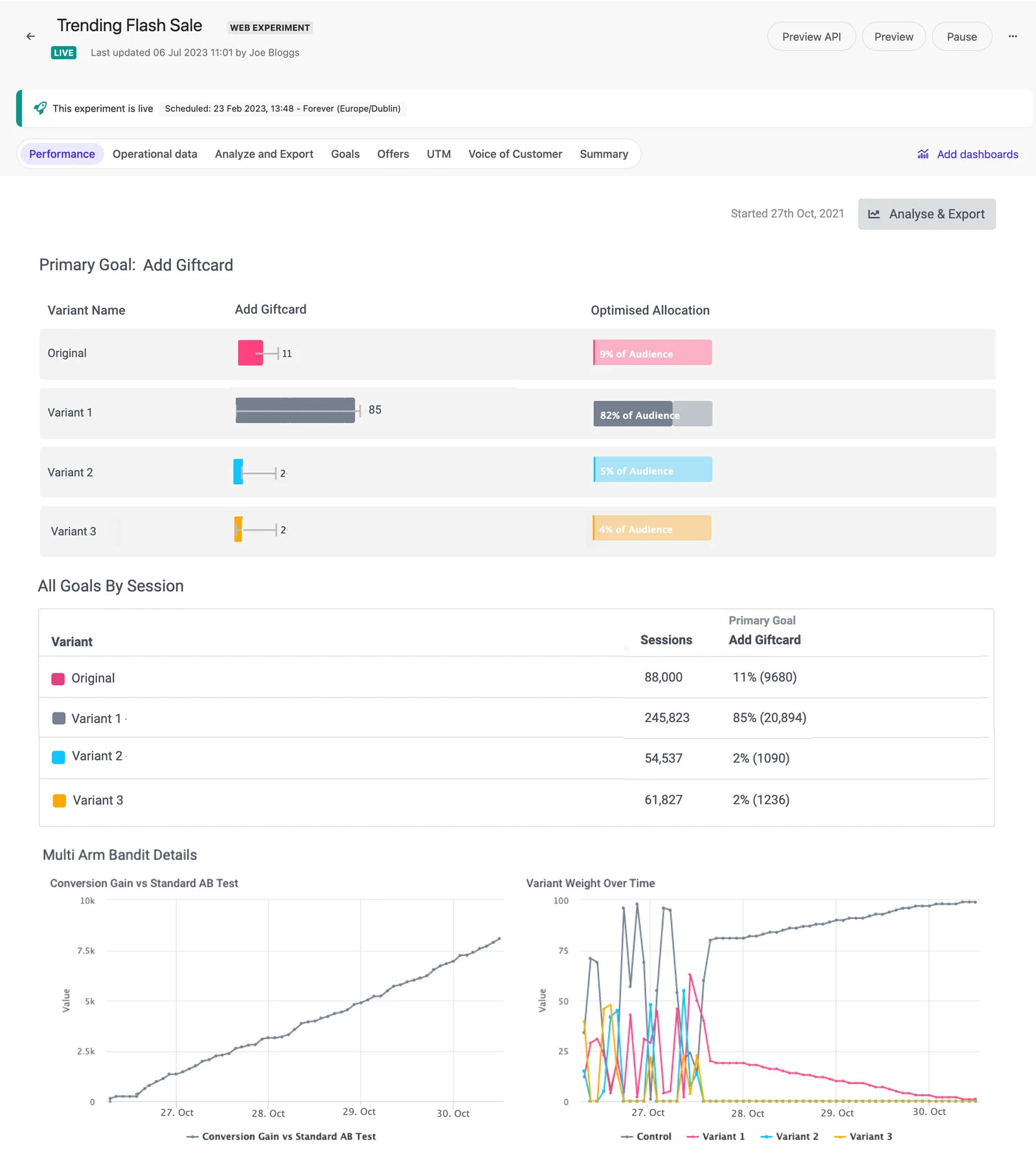 Viewing performance of an optimized test. Viewing performance of an optimized test.