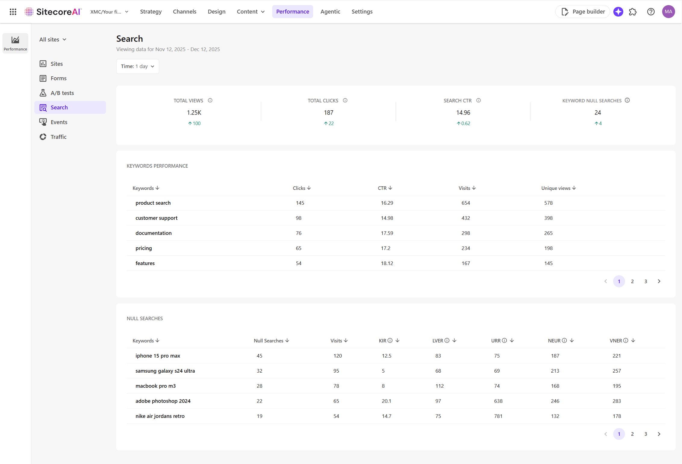 The Search dashboard summarizes how visitors use search across your site. The Search dashboard summarizes how visitors use search across your site.