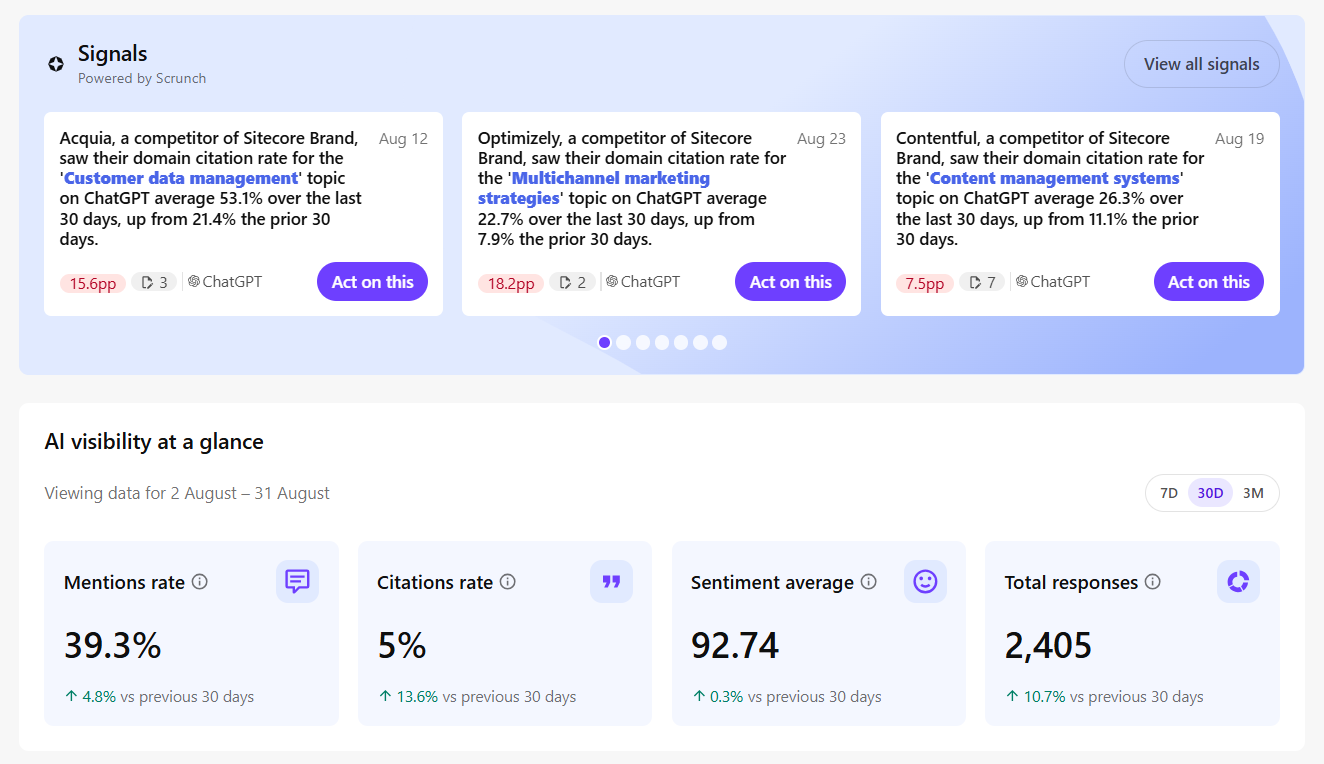 The Signals widget on the SitecoreAI Strategy page, showing signal cards with topic label, headline, pp change, and Act on this button.