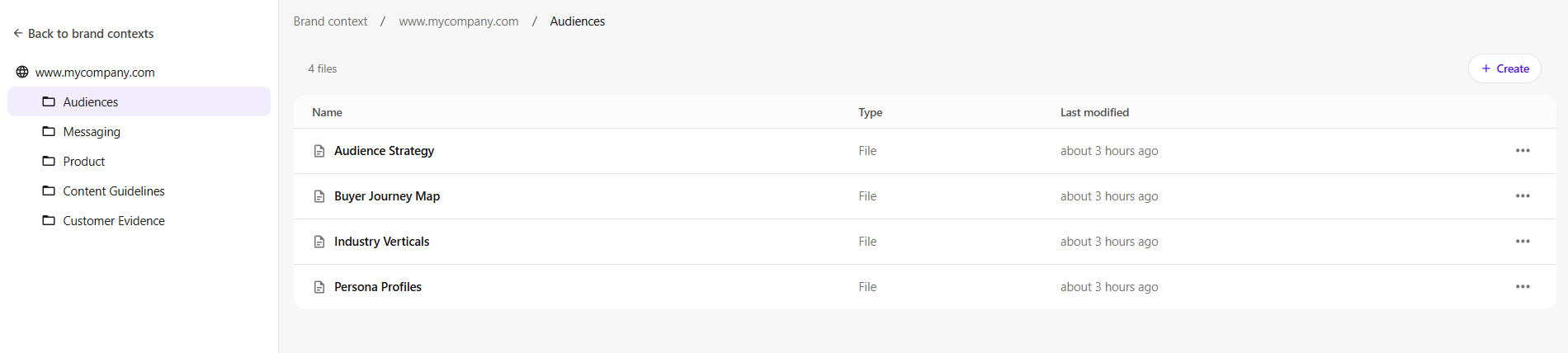 The folders and files generated for the brand context focus on different aspects of the brand.