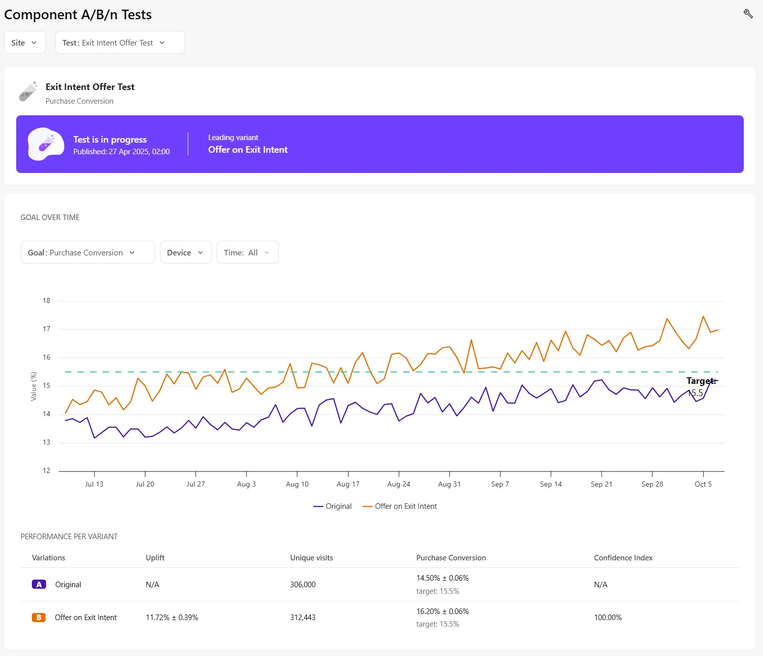 The A/B tests dashboard provides key metrics about your test variants. The A/B tests dashboard provides key metrics about your test variants.