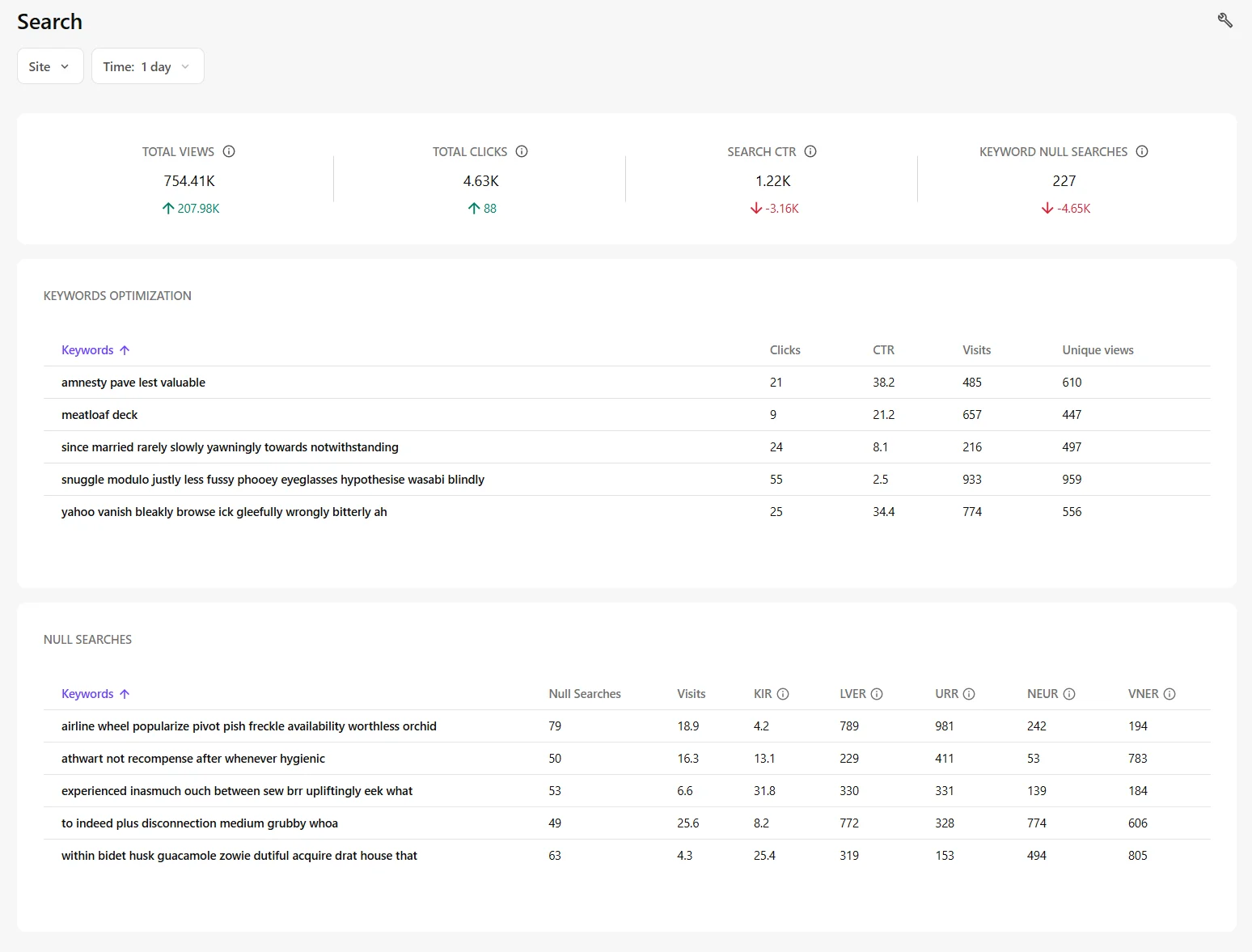 The Search dashboard summarizes how visitors use search across your site.