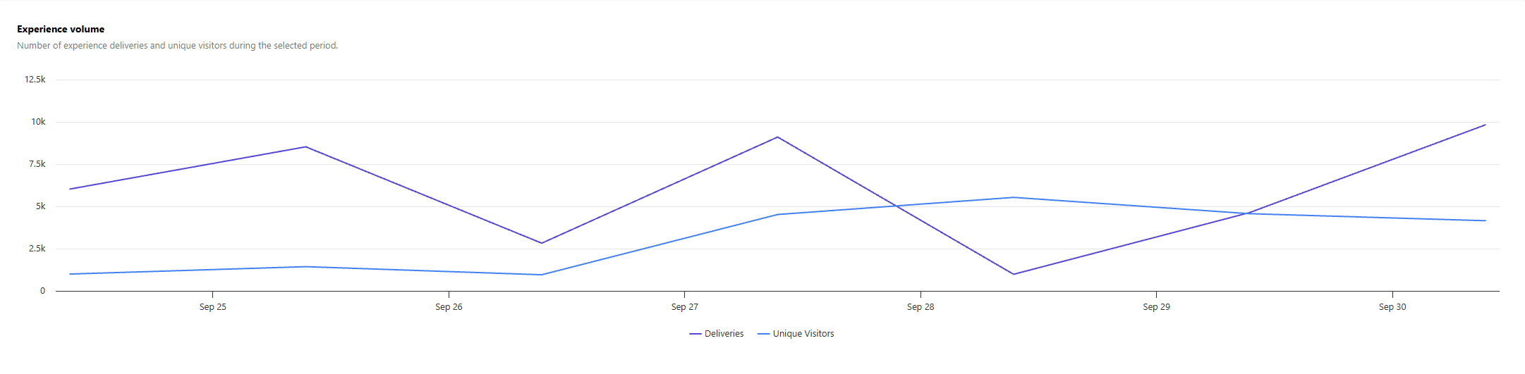 Personalization volume for your environment.