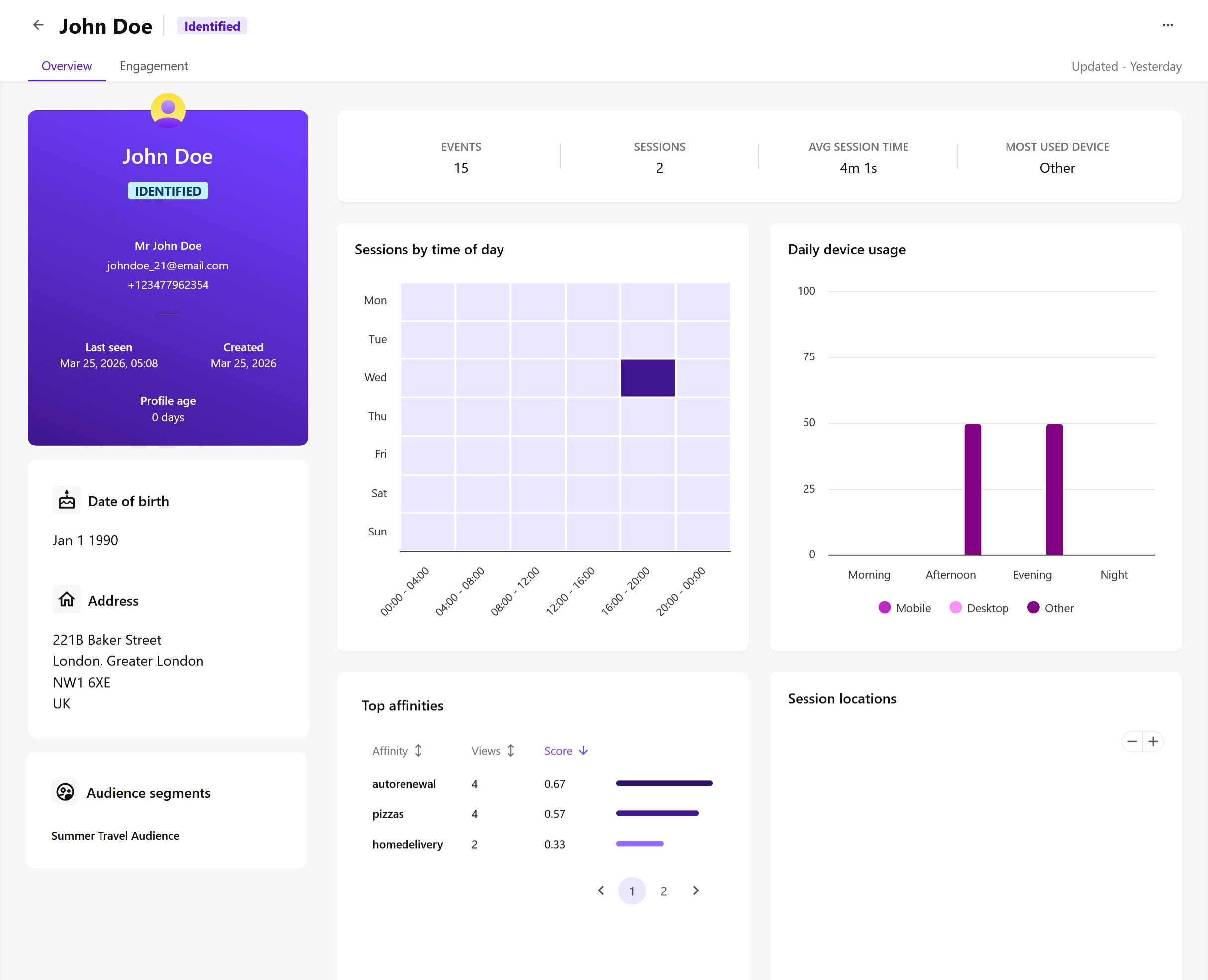 A SitecoreAI profile overview displaying identity details, metrics, and charts.