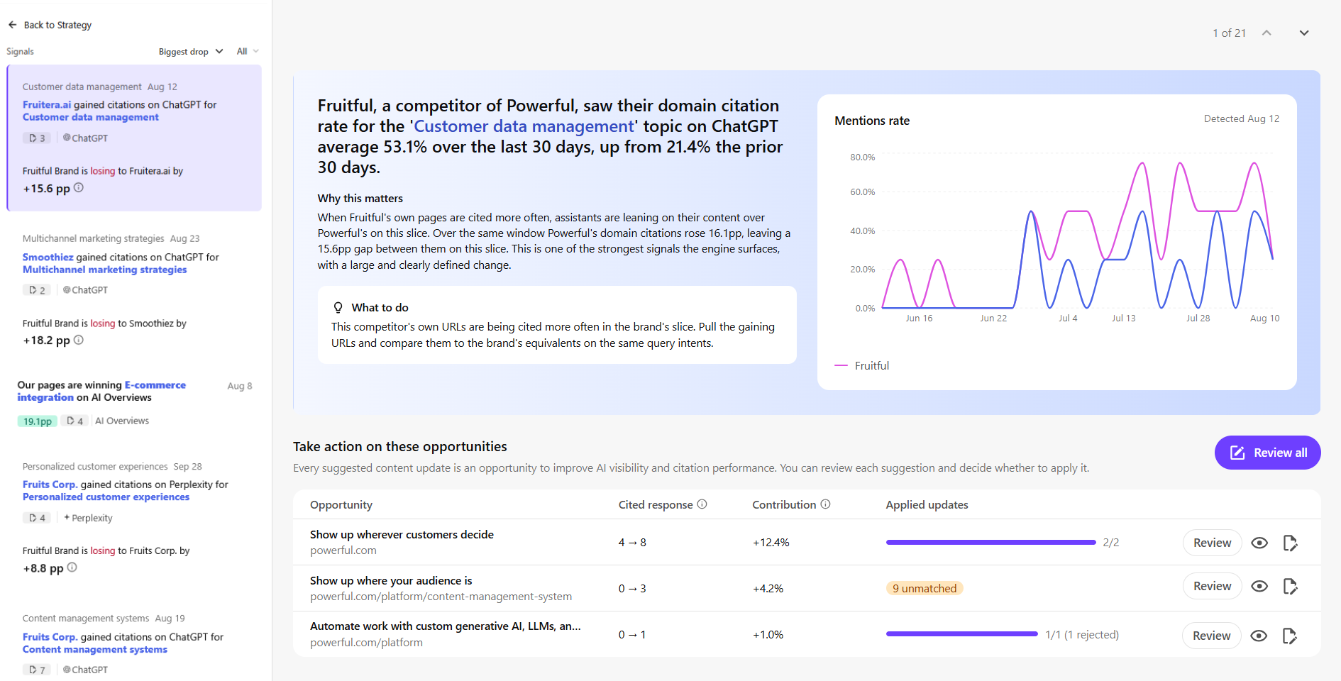 The signal detail page showing a summary, Why this matters, and What to do sections, a trend chart, and the Take action on these opportunities table.