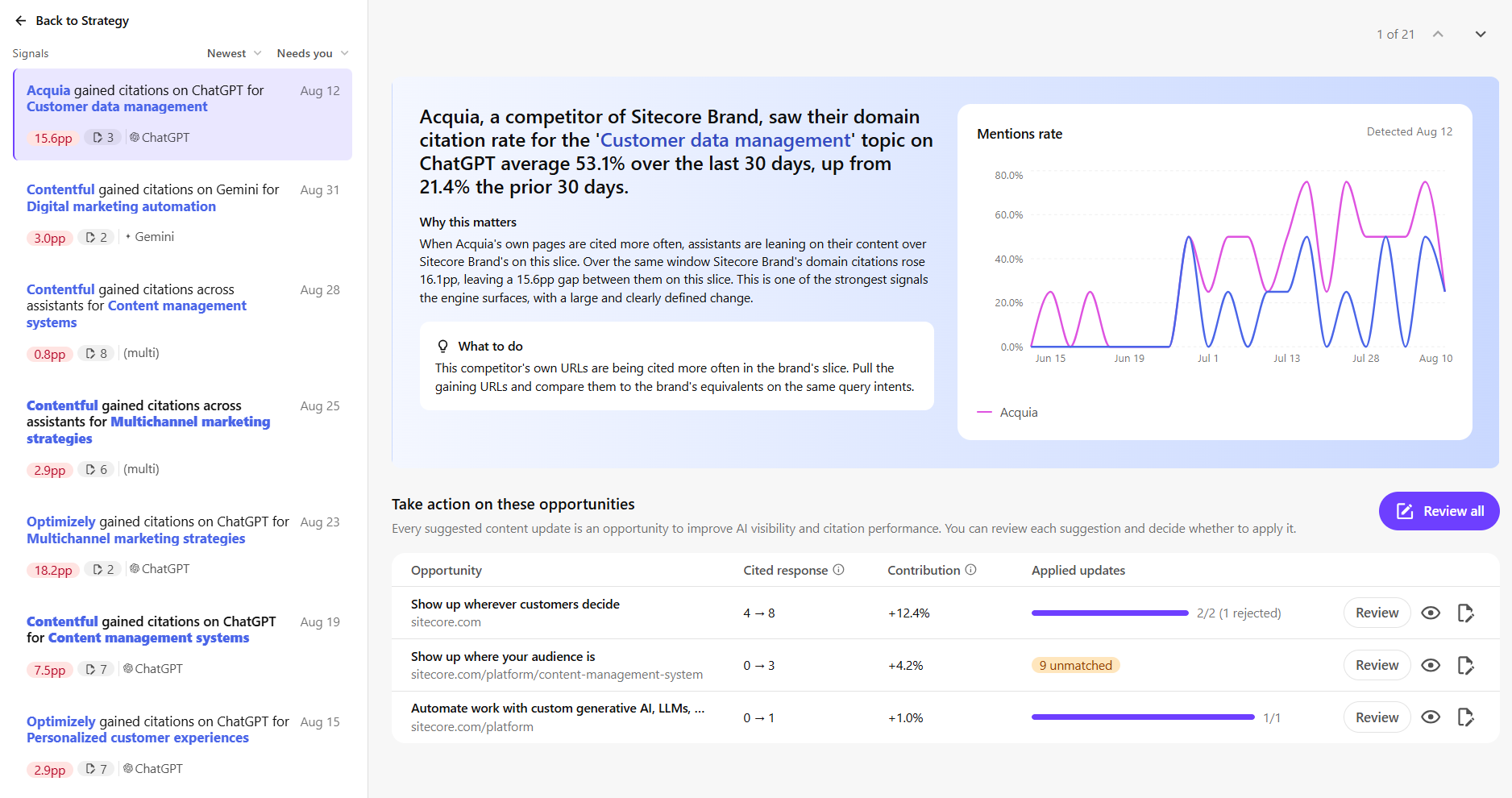 The signal detail page showing a summary, Why this matters, and What to do sections, a trend chart, and the Take action on these opportunities table. The signal detail page showing a summary, Why this matters, and What to do sections, a trend chart, and the Take action on these opportunities table.
