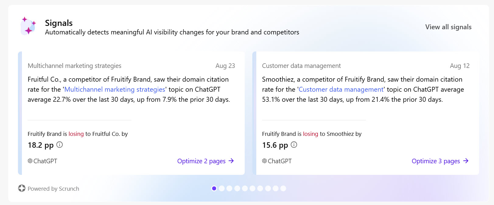 The Signals widget on the SitecoreAI Strategy page, showing signal cards with topic label, headline, pp change, and a View signal button.