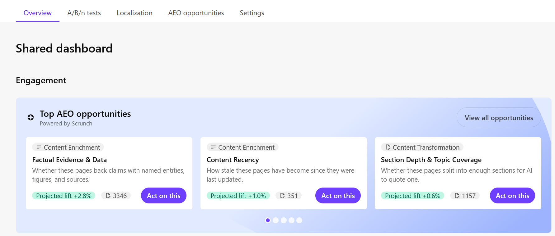 The Top AEO opportunities widget, showing opportunity categories, projected lift, recommendations, and the Act on this button.