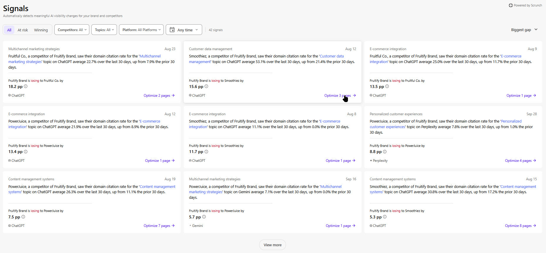 Each signal on the Signals page card shows a topic, date, headline, pp change, opportunities, and AI platform.