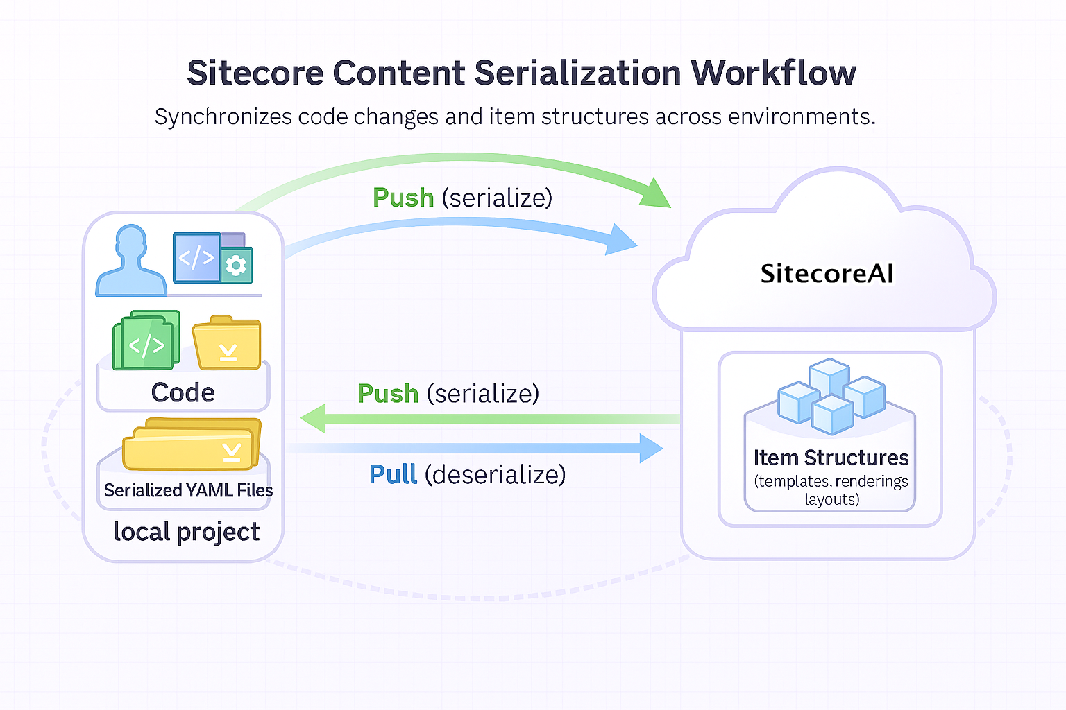 SCS_Workflow_diagram.png