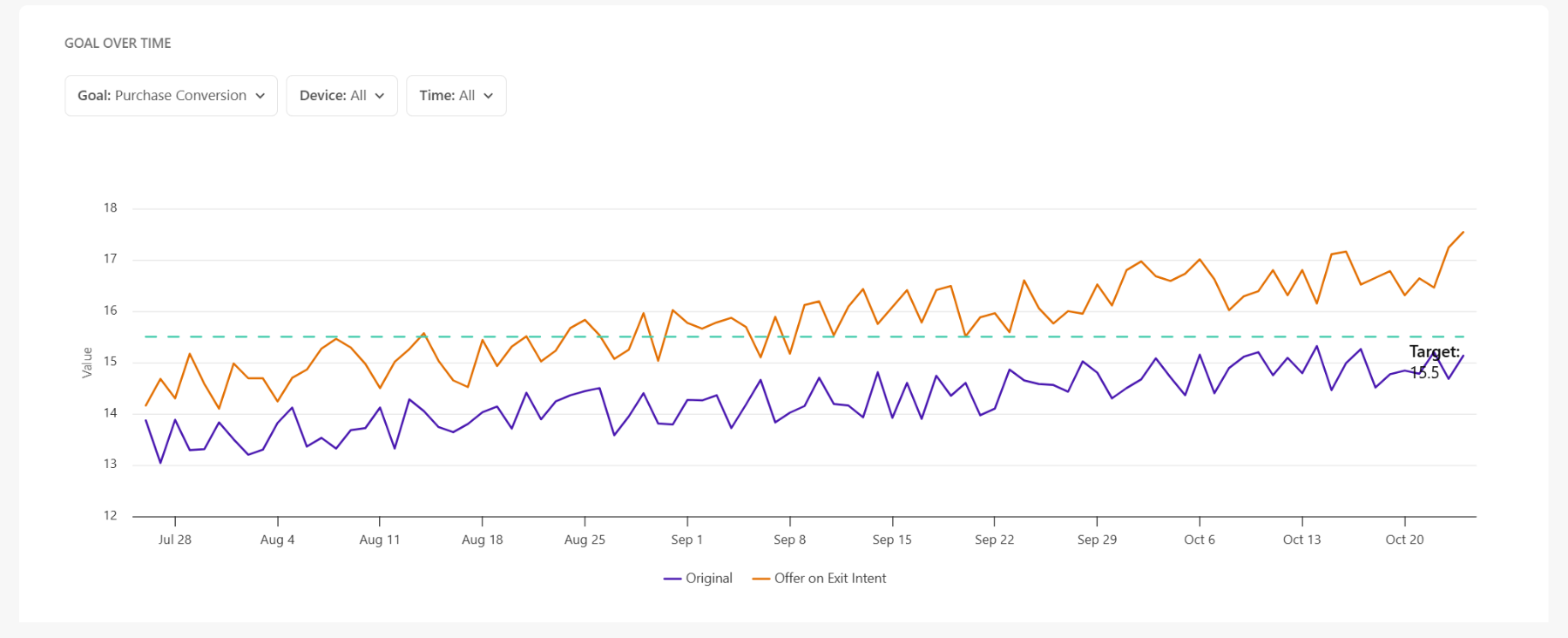 ABtest_Filters_and_Overview_graph.png