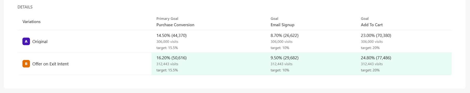 ABtest_allgoals_table.png