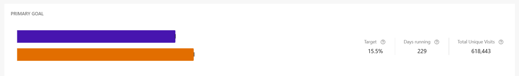 ABtest_primarygoal.png