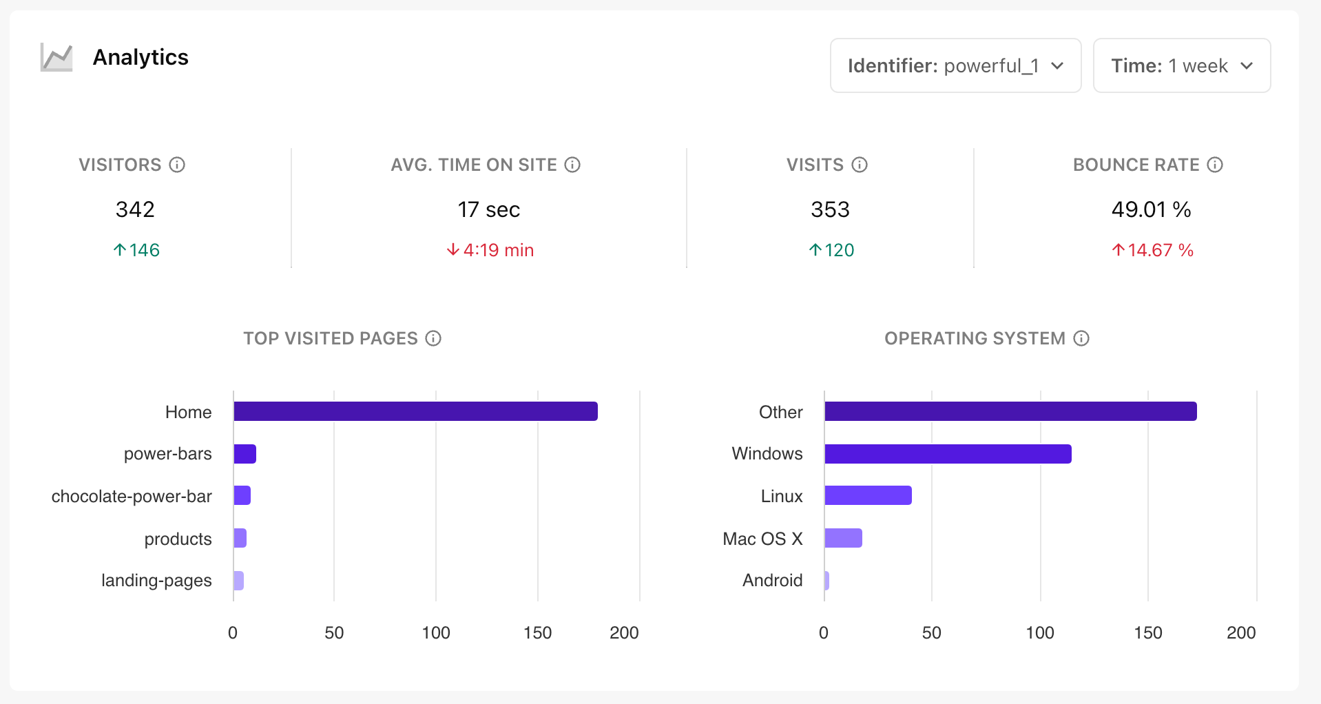 The analytics dashboard