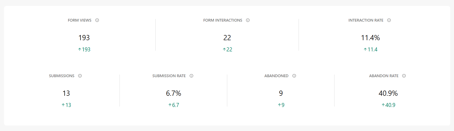Forms_kpi.png