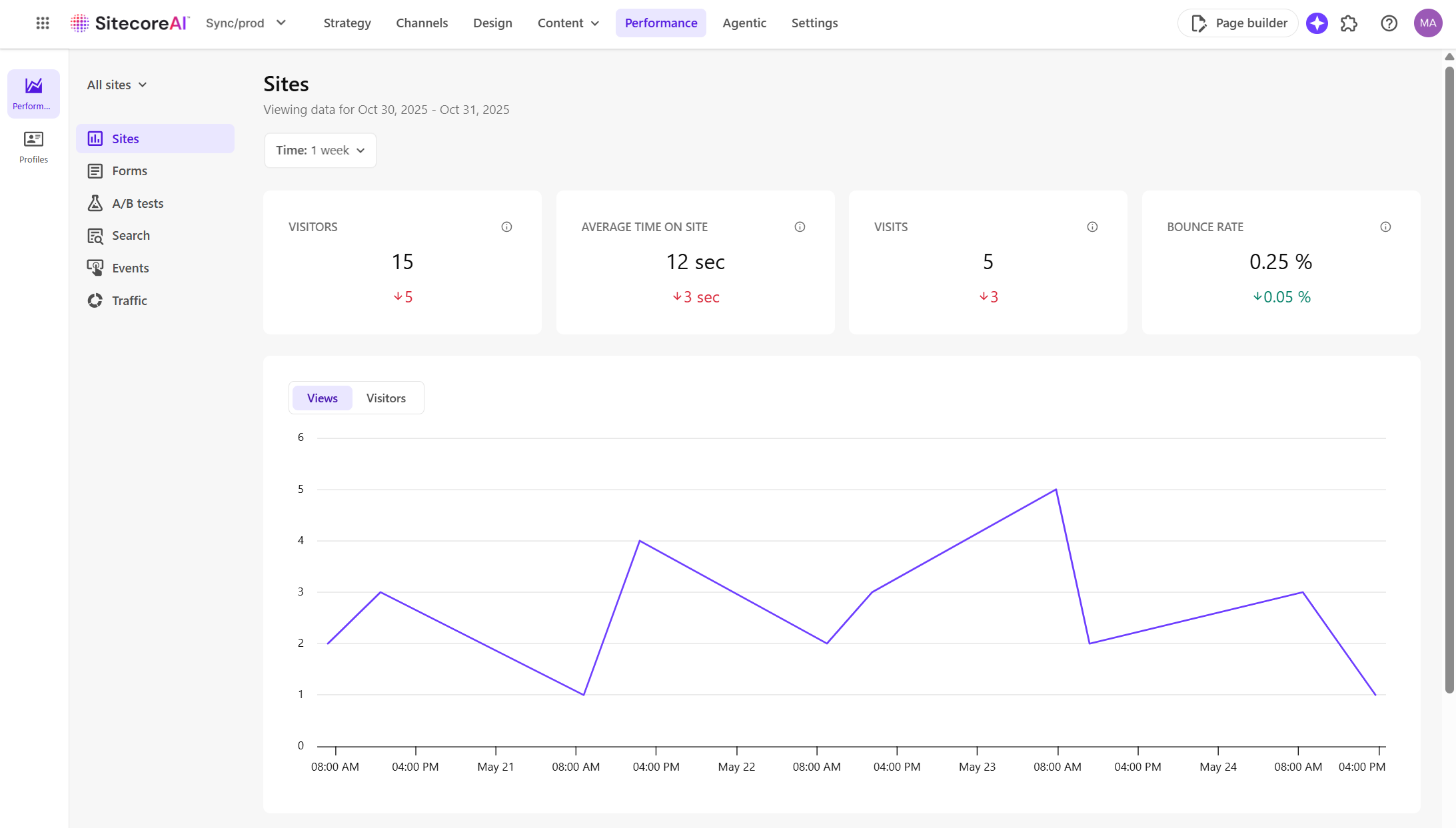 Screenshot of the Performance tab.