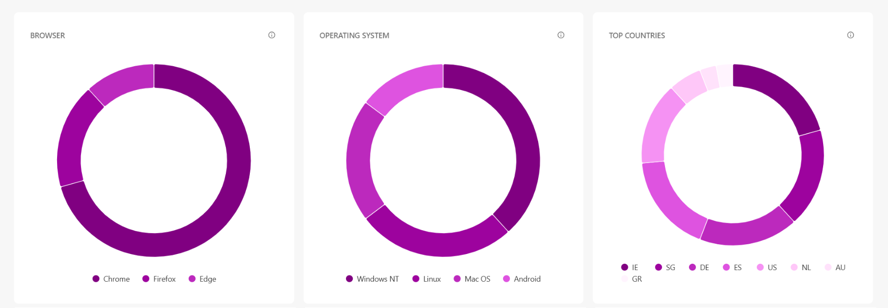 Sites_BrowserOSCountries_pie.png