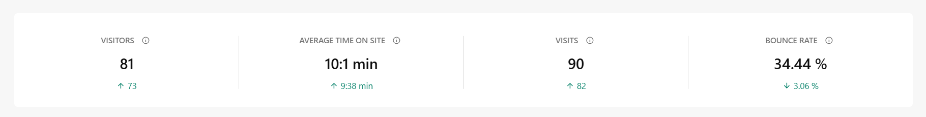 Sites_KPI.png