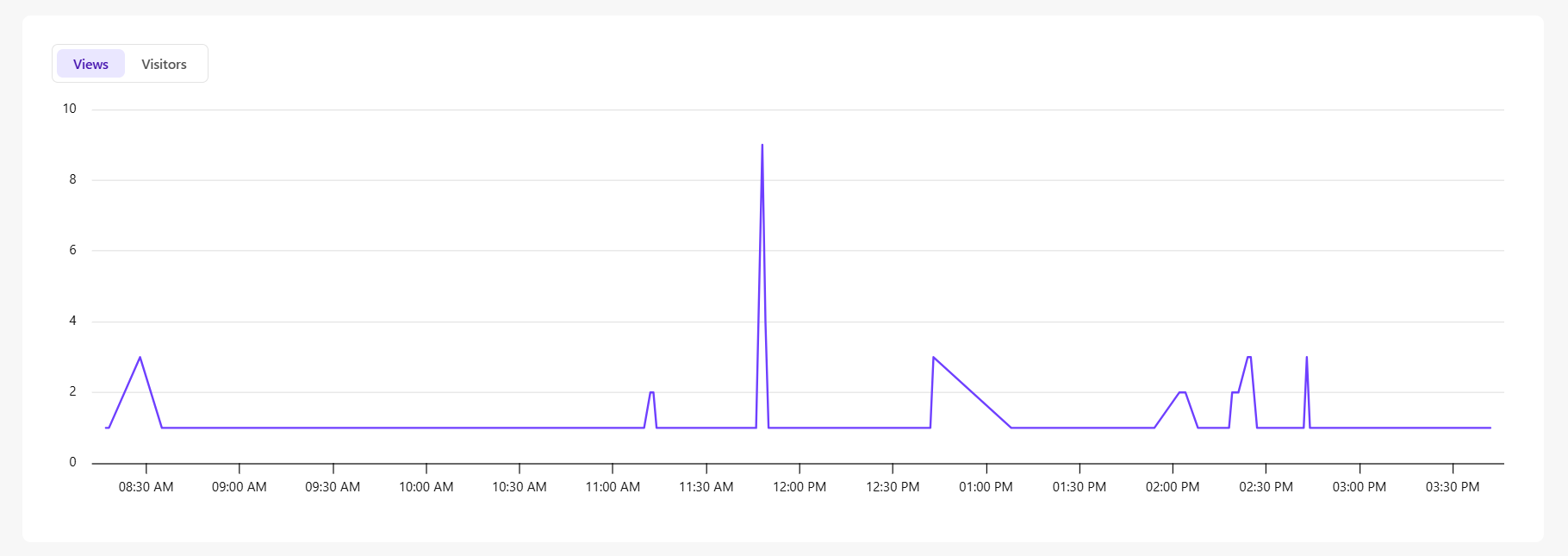 Sites_ViewsVisitors_graph.png