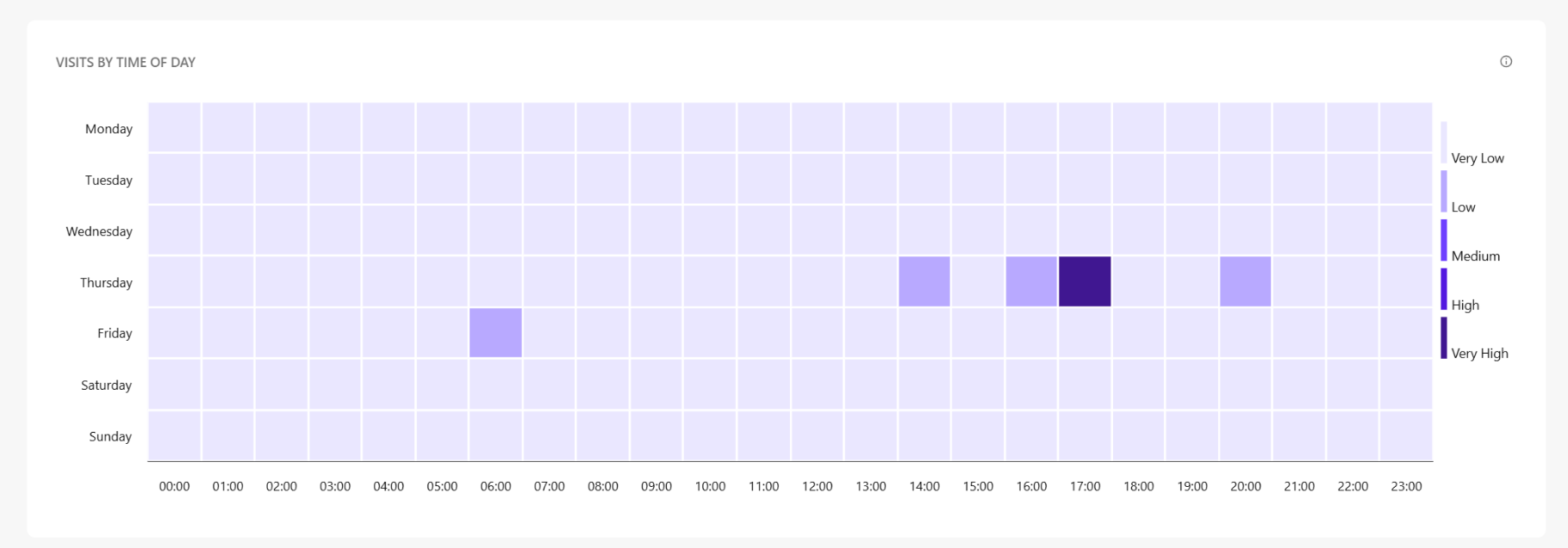 Sites_Visitsbytimeofday_heatmap.png