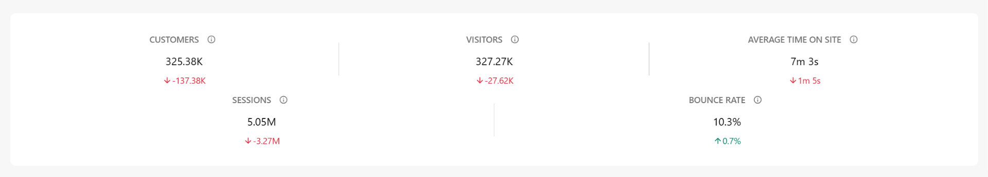Traffic_KPI.png