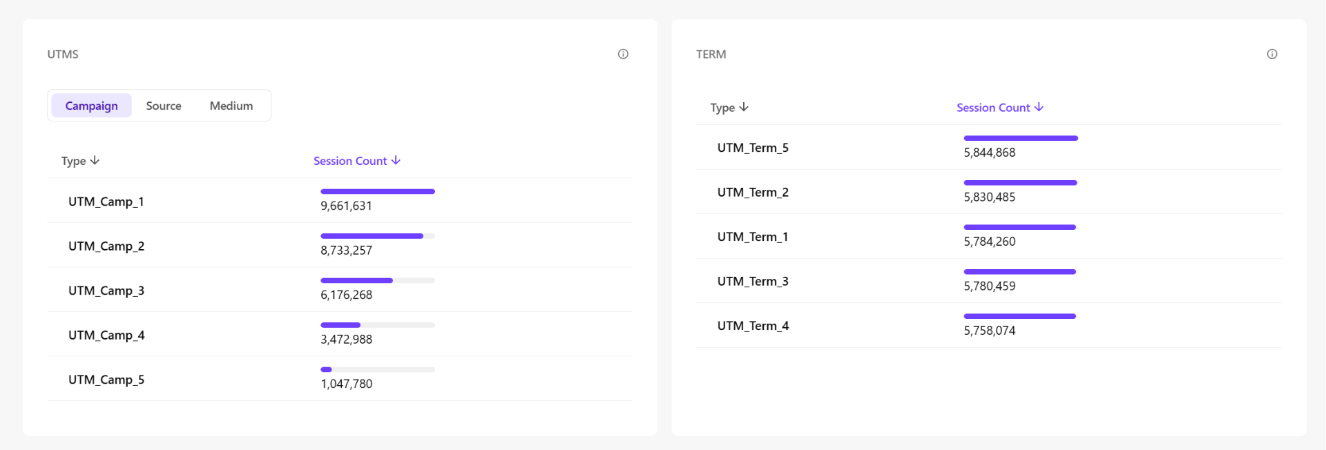 Traffic_UTM_tables.png