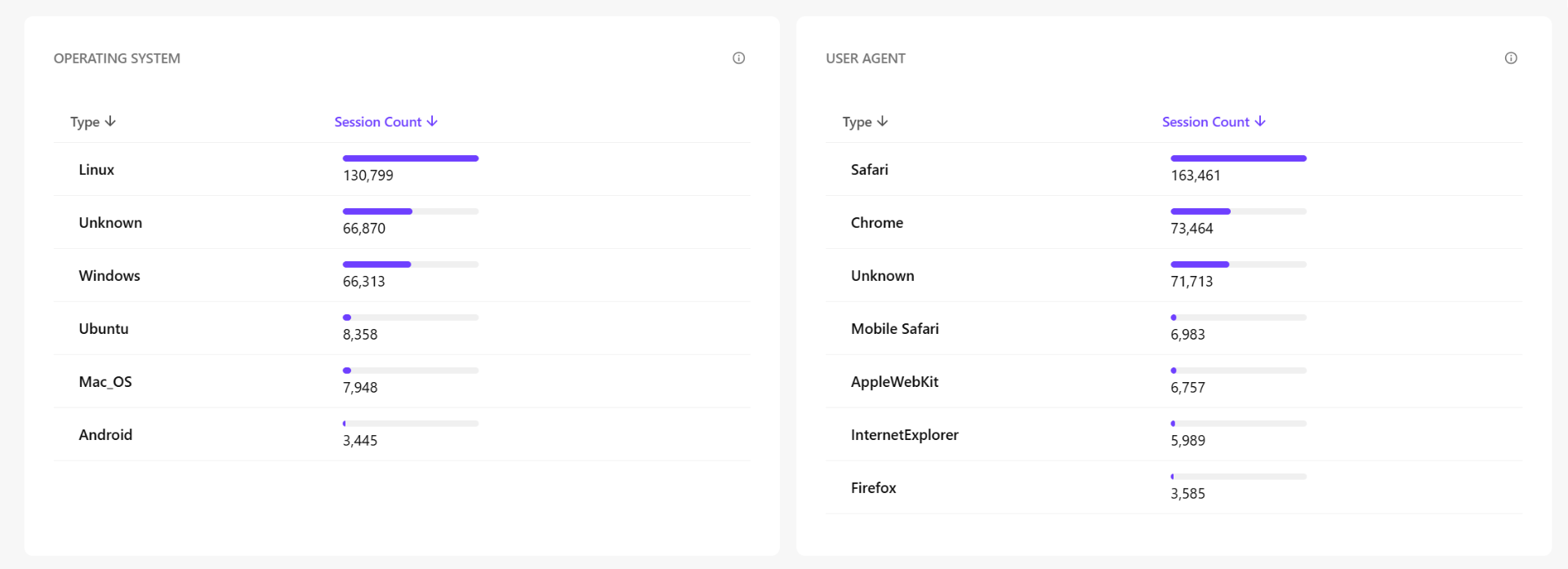 Traffic_os_tables.png
