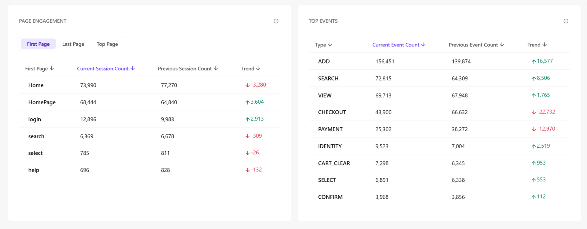 Traffic_page_engagement_table.png