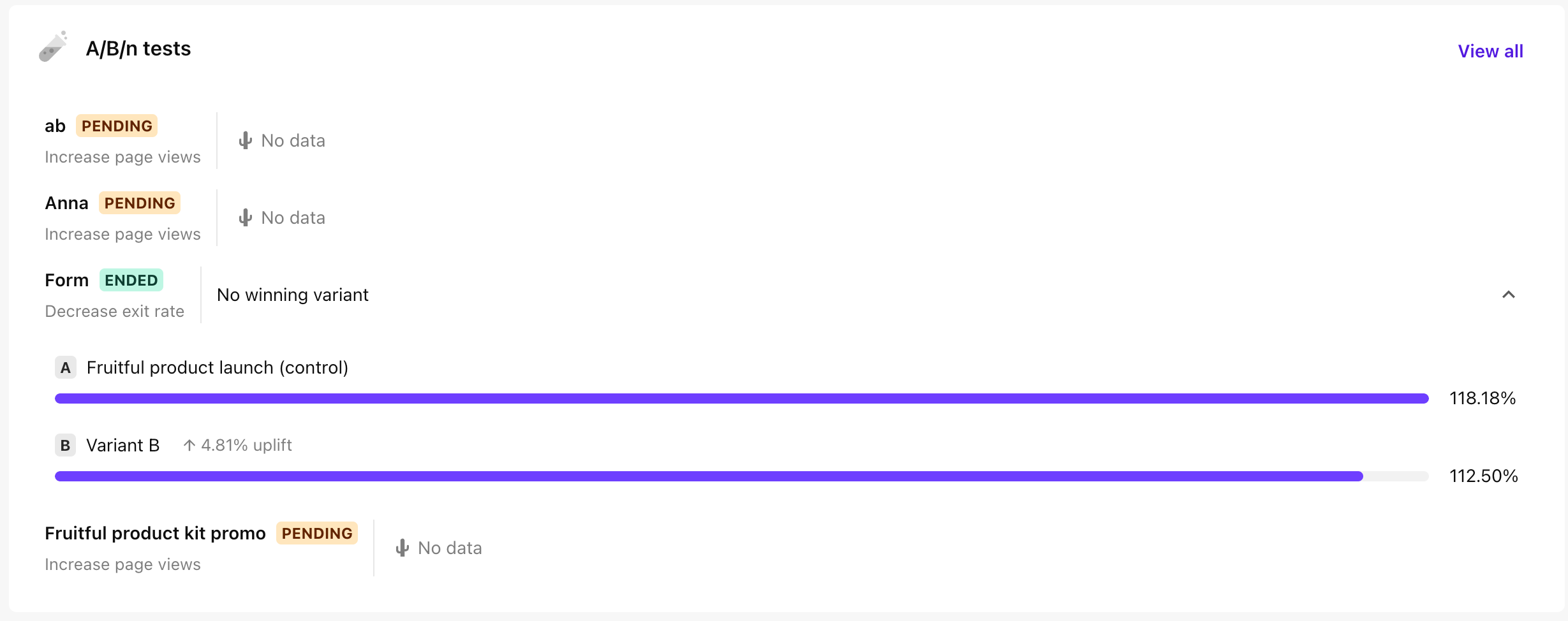 The A/B/n tests widget The A/B/n tests widget