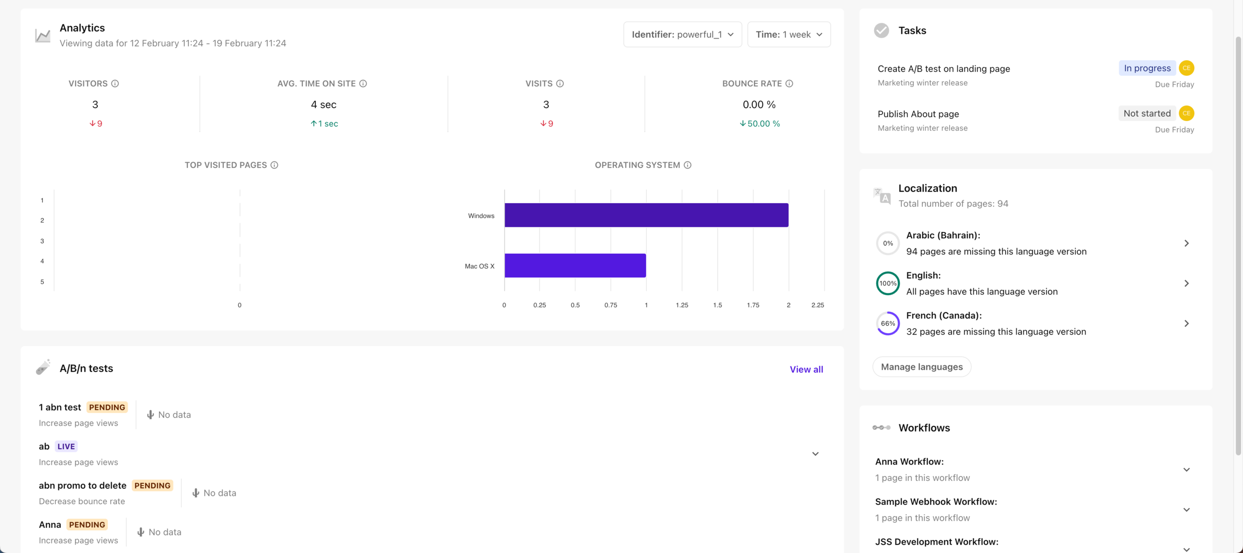 The sites dashboard